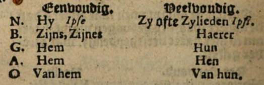 Overzicht Elektrisch krom De weerbarstige grammatica's van het 17e-eeuwse Standaardnederlands